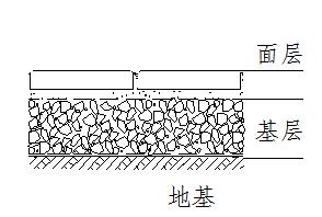 无砂混凝土下层