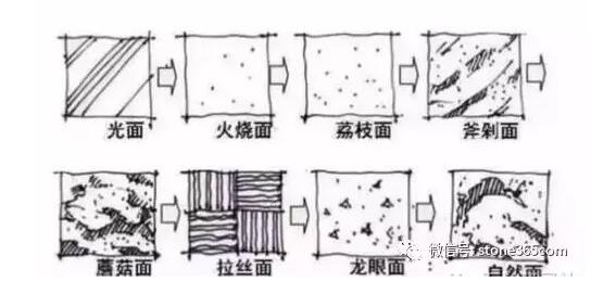 透水砖基本铺法转变