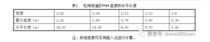 透水砖铺装时轮椅坡道的上限高度和水平长度的计算